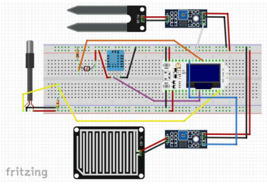 Estação agrometeorológica usando ESP32